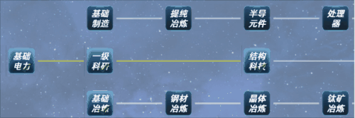 《星际工业国/Space Industrial Empire》V0.6.8.0|官中|容量288MB