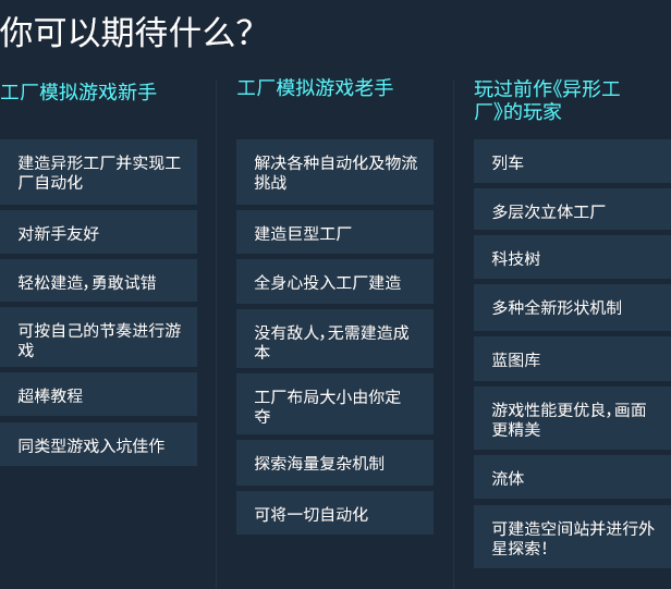 《异形工厂2 SHAPEZ 2 ALPHA》BUILD 16717559-官中简体|容量1.45 GB