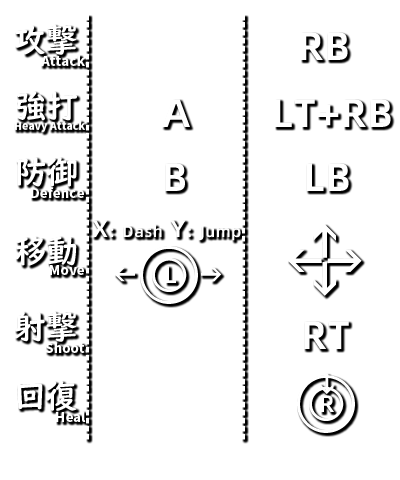 《幻恋夜宴: 恋恋的幻觉夜宴 ~/Halluci Sabbat of Koishi》V1.1.12-P2P-官中简体|容量4GB