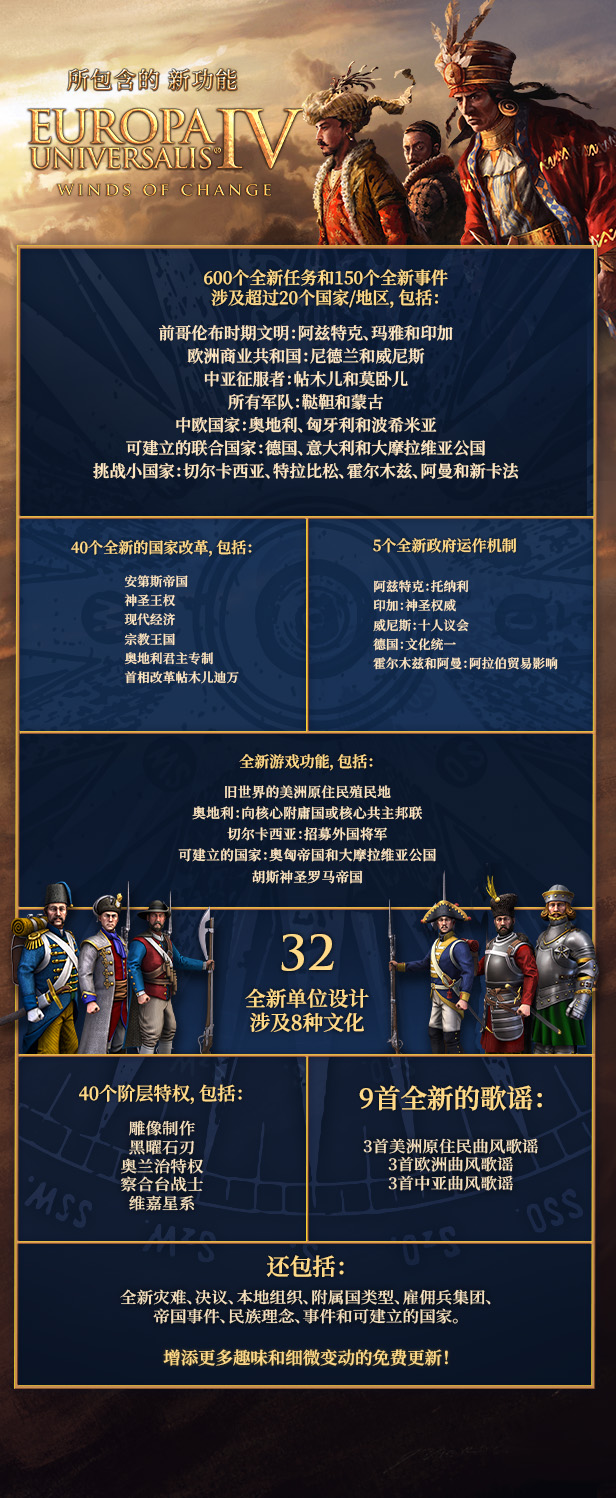《欧陆风云4/Europa Universalis IV》V1.37.5.0-GOG整合Winds of Change|官方原版英文|支持键鼠|容量9.49GB|简体中文汉化MOD