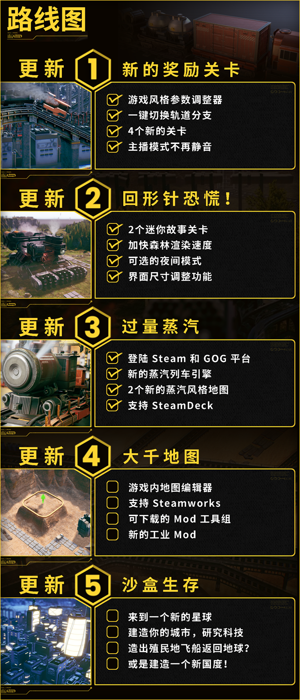 《铁道建设师/Railgrade》V7.1.60.1|官中|支持键鼠.手柄|容量3.82GB