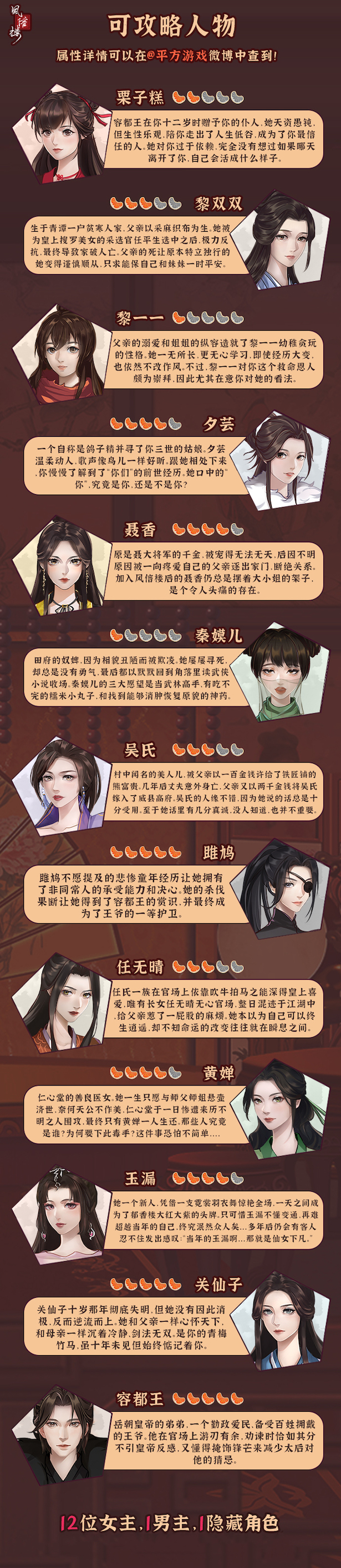 《风信楼/Feng Xin Lou》v20230123|容量1.99GB|官方简体中文|支持键盘.鼠标