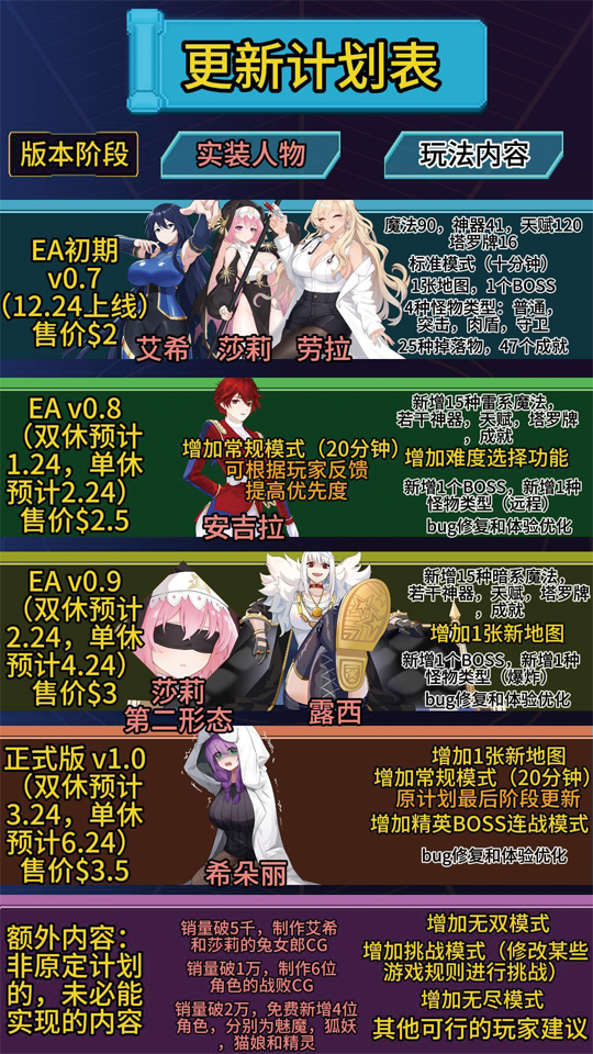 《伊泰恩：魔法幸存者/Etaine Magic Survivor》V1.3（2024.08.29）官中简体|容量120MB