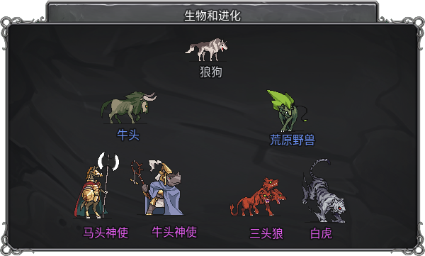 《传奇生物/Legend Creatures》V7322448容量440MB|官方简体中文|支持键盘.鼠标.手柄|v1.03hf7版|整合创意工坊MOD