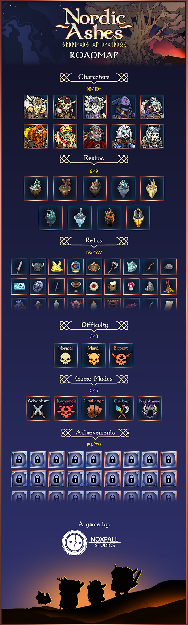 《北欧之烬：诸神黄昏幸存者/Nordic Ashes Survivors of Ragnarok》V1.3.2|-官中简体|支持键鼠.手柄|容量673MB